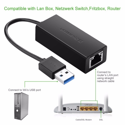 USB to Lan 3.0 Ugreen tốc độ 10/100/1000 Mbps Chính hãng